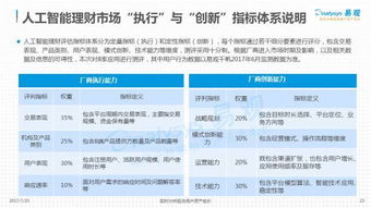行业报告 2017中国人工智能理财市场专题分析